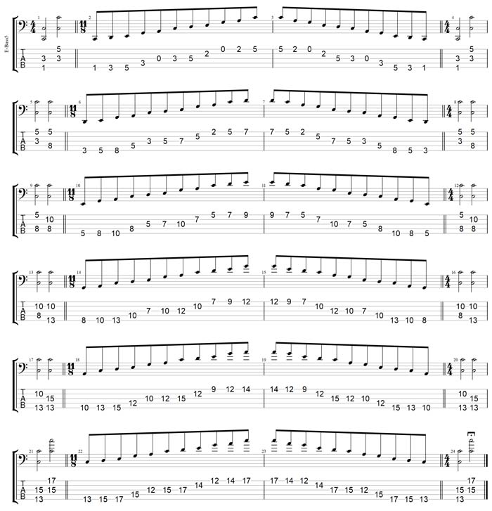 GuitarPro7 TAB: C pentatonic major scale box shapes (313131 sweep pattern)